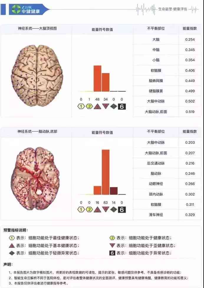 智能检验报告解读助手：一键解析各类医学检验结果，解答所有疑问