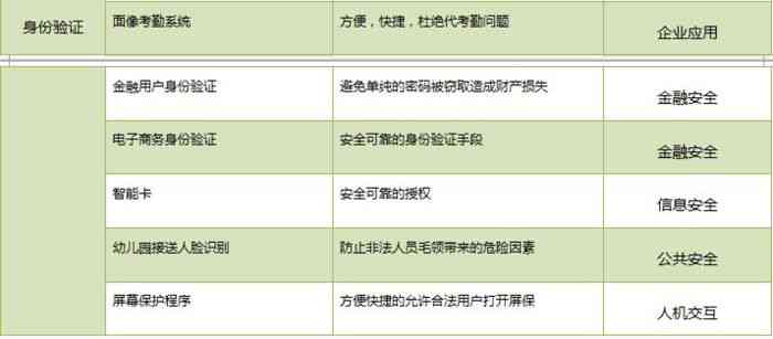 智能检验报告解读助手：一键解析各类医学检验结果，解答所有疑问