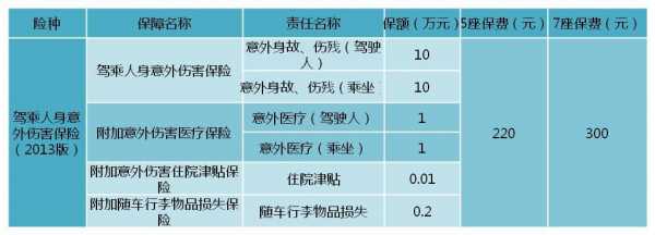 不摔伤意外保险怎么报销：详解医药费报销流程及注意事项