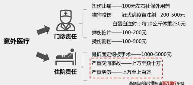 不摔伤意外保险怎么报销：详解医药费报销流程及注意事项