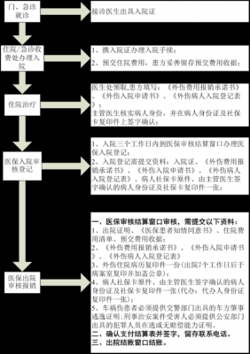 不摔伤意外保险怎么报销：详解医药费报销流程及注意事项