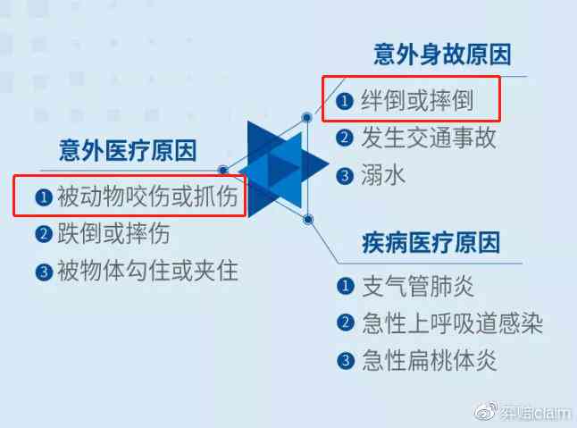 意外伤害界定：不摔伤是否被归类为意外摔伤