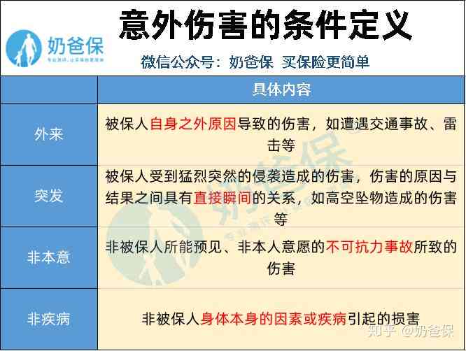 意外伤害界定：不摔伤是否被归类为意外摔伤