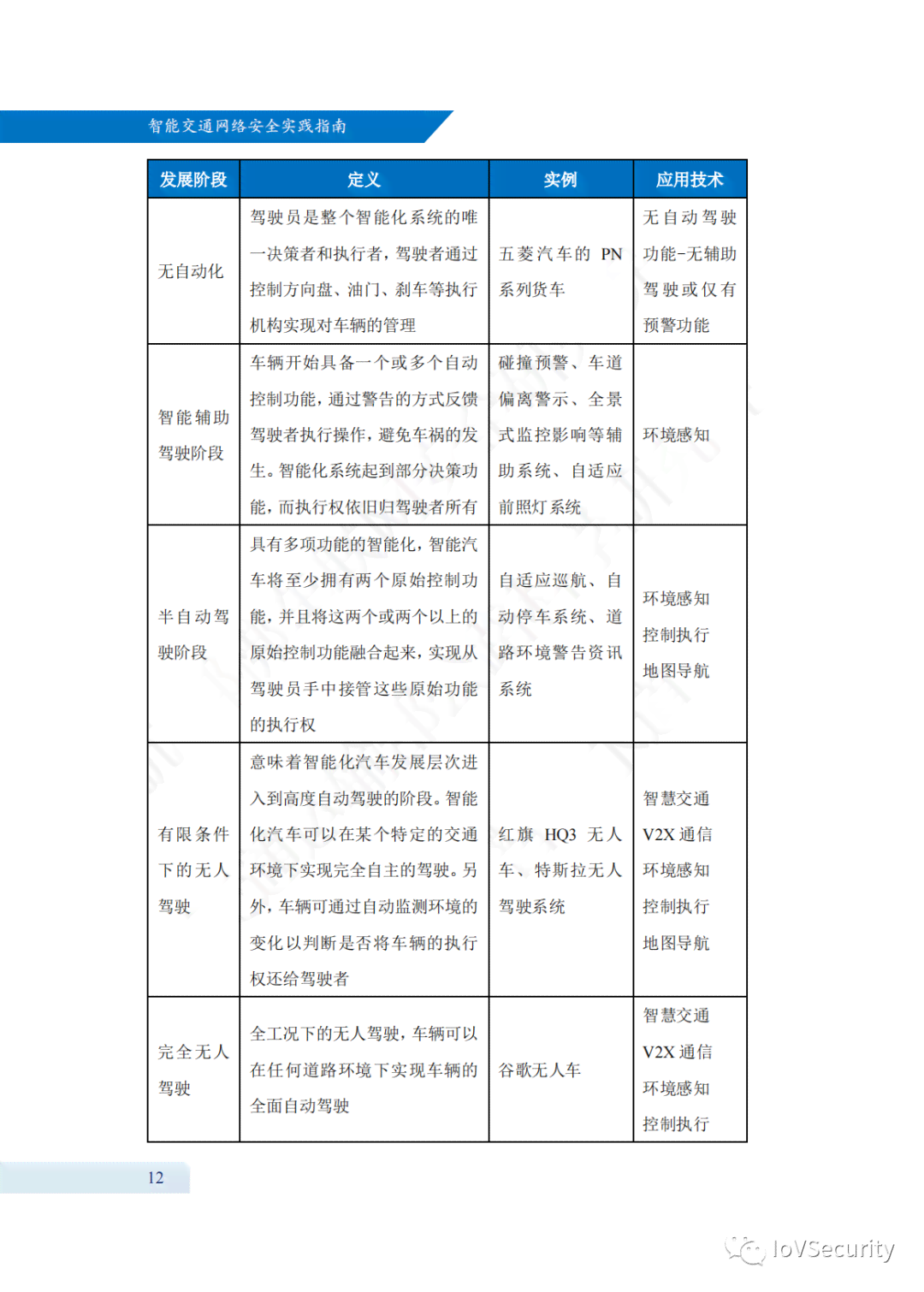 '2021智能AI脚本编程指南与实践'