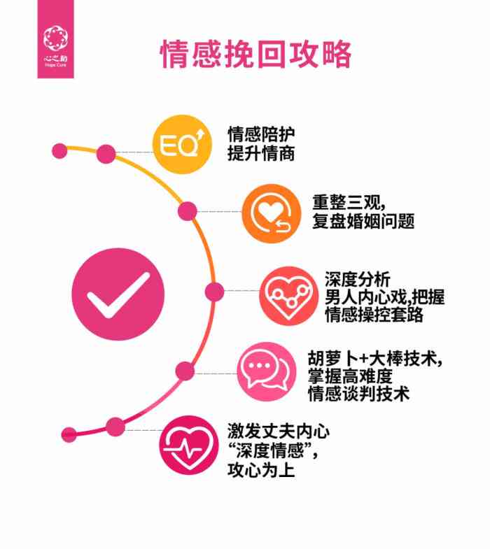 拉love：全方位解析情感需求与恋爱技巧，解决您的情感困扰