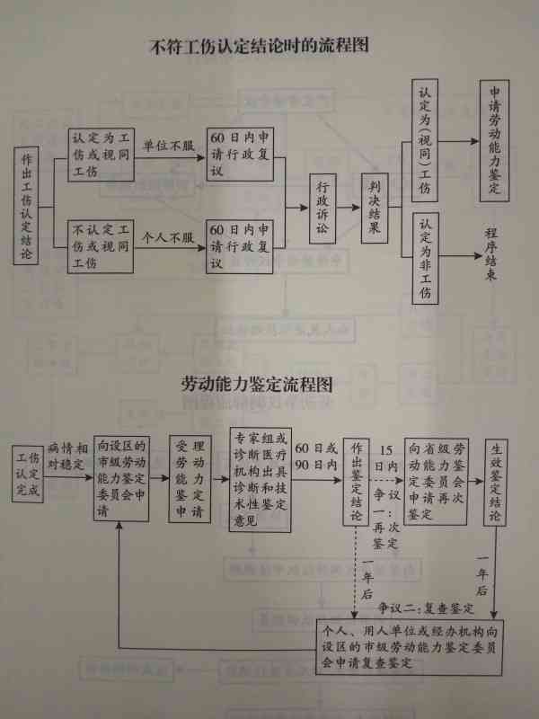 不认定工伤行政确认答辩状：工伤认定行政诉讼答辩及不予认定工伤诉讼答辩