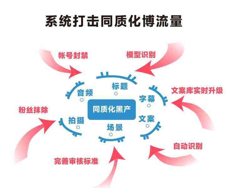 抖音如何AI生成文案字幕内容及制作方法