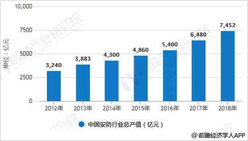 AI写作在创业领域的应用前景及市场潜力分析