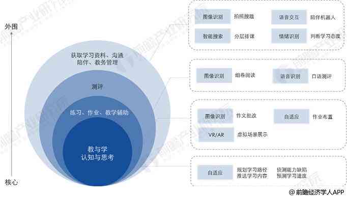 AI写作在创业领域的应用前景及市场潜力分析