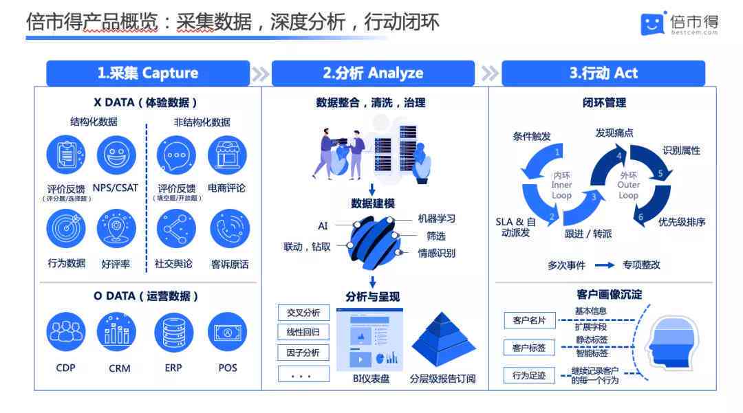 智能化AI交互环境综合评估与深度分析报告