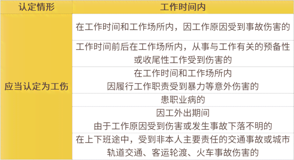 如果不能认定为工伤怎么办：工伤认定不通过的情形与应对策略