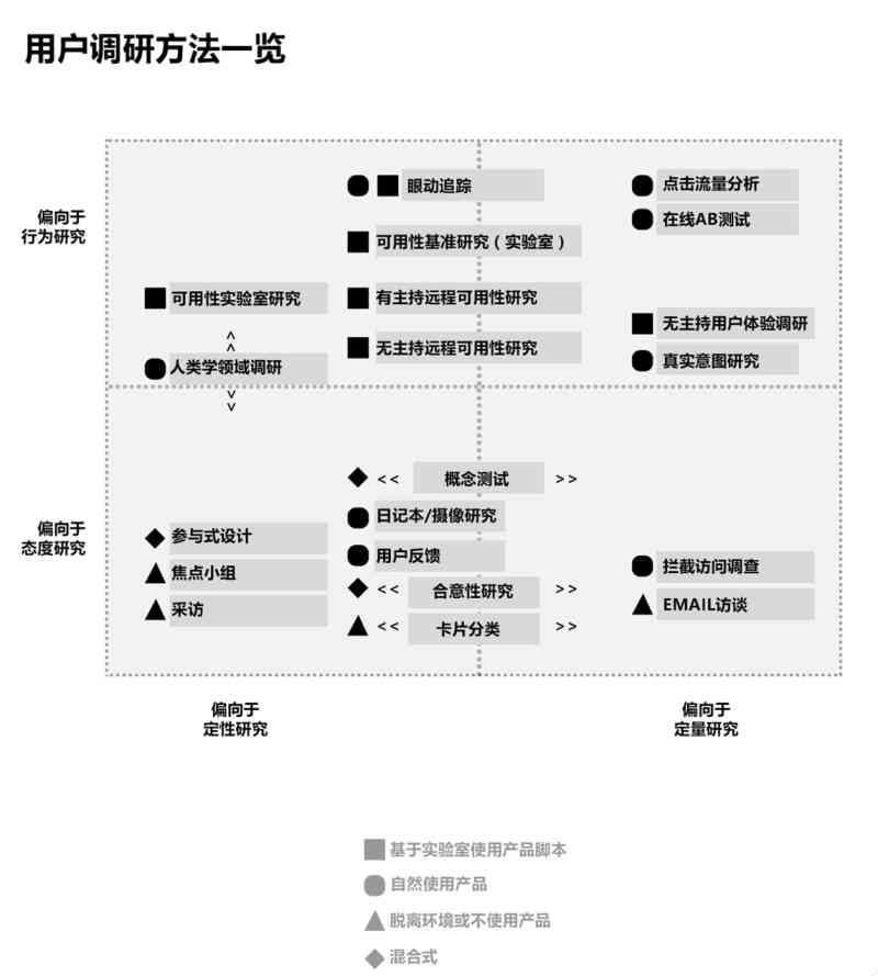 用户交互体验深度剖析：交互设计综合分析报告