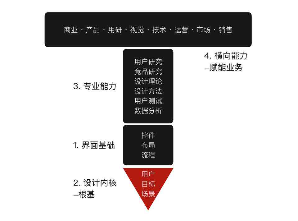 用户交互体验深度剖析：交互设计综合分析报告