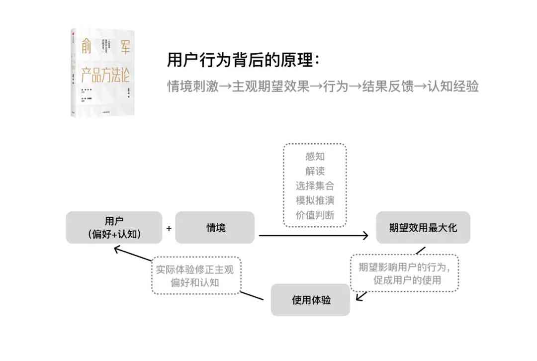 用户交互体验深度剖析：交互设计综合分析报告