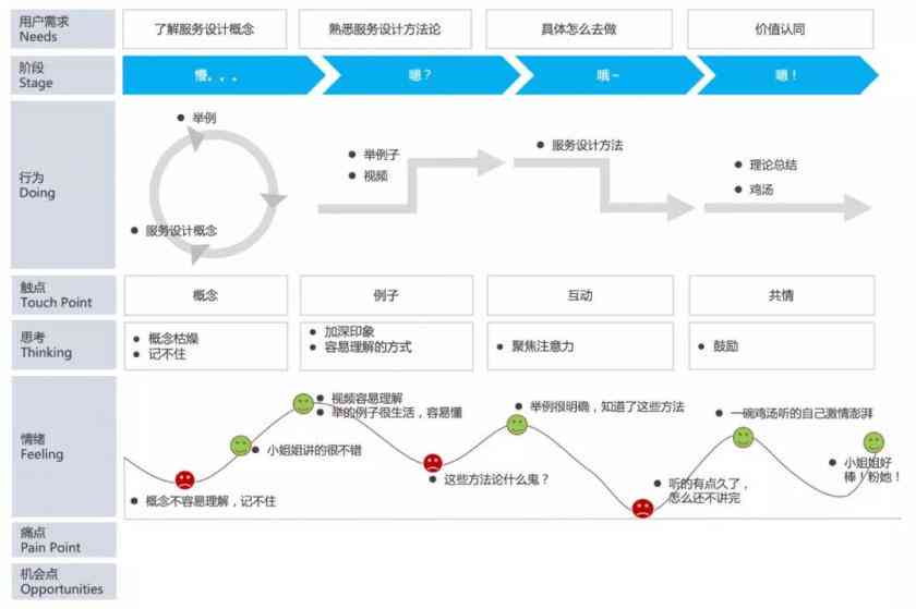 用户交互体验深度剖析：交互设计综合分析报告