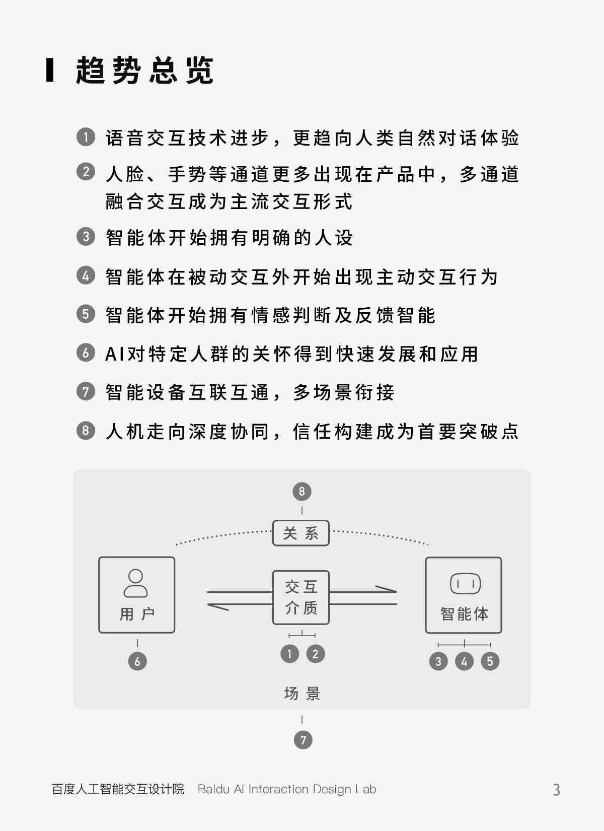 AI时代：全方位解析主流交互方式与未来趋势