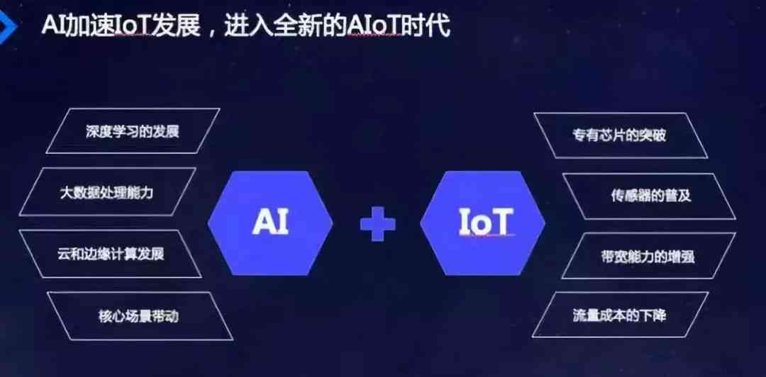 AI时代：全方位解析主流交互方式与未来趋势