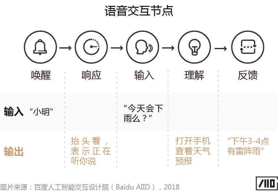 ai交互环境分析报告