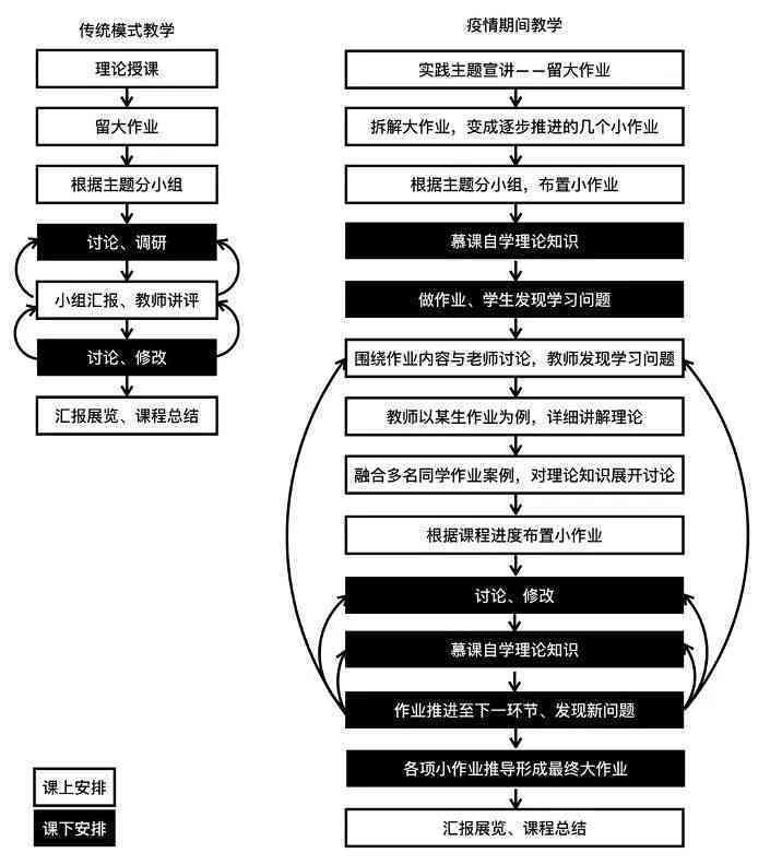 '深入解析：AI创作软件——智能内容生成的利器'