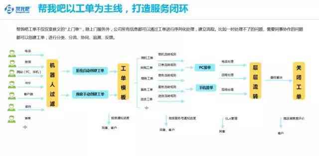 '深入解析：AI创作软件——智能内容生成的利器'