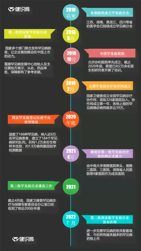 探索未知病因：全面解读疑难杂症的成因与诊断