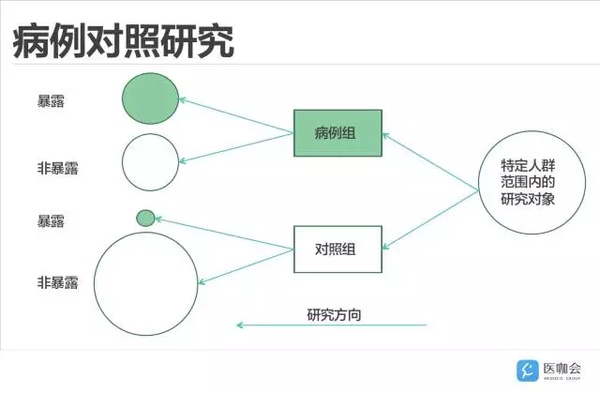 对不明原因的疾病，怎么进行病因推导：病因研究策略与首要工作重点