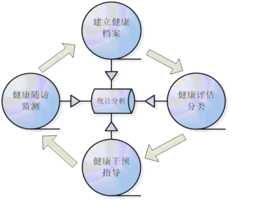 对不明原因的疾病，怎么进行病因推导：病因研究策略与首要工作重点