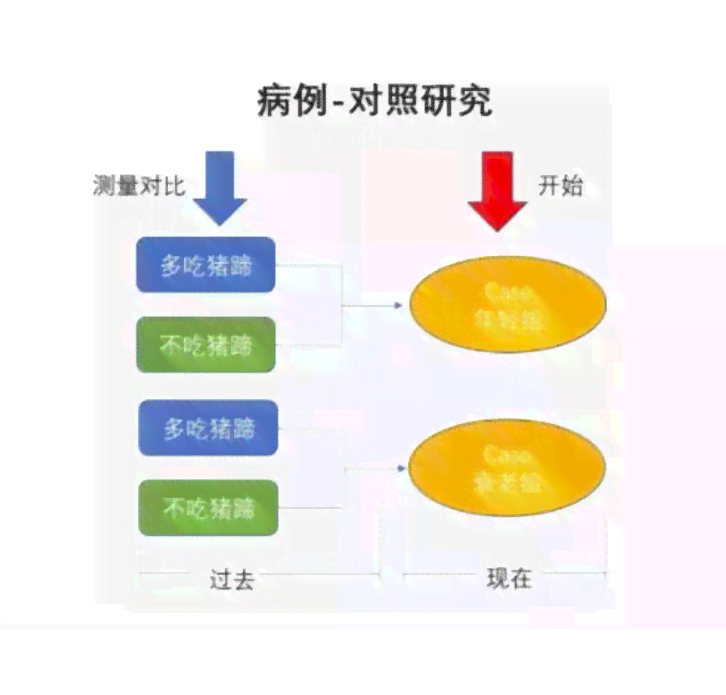 对不明原因的疾病，怎么进行病因推导：病因研究策略与首要工作重点