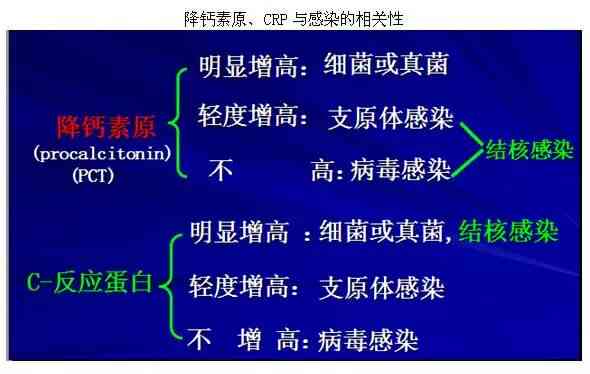 病因探寻：解析病因不明的疾病诊断与治疗难题判断题