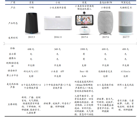 深度解析：中国移动AI智能音箱综合性能评测与用户使用指南