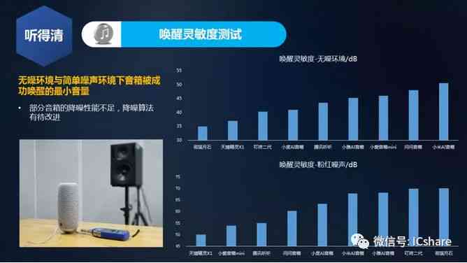 中国移动AI音箱评测报告怎么看：MS1使用指南与结果解读