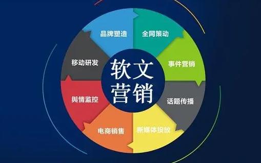 全方位解析：高效推广必备软文营销工具与技巧，解决所有软文发布难题