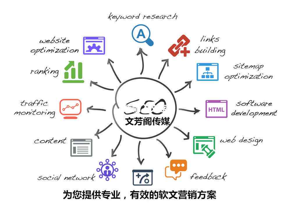 全方位解析：高效推广必备软文营销工具与技巧，解决所有软文发布难题