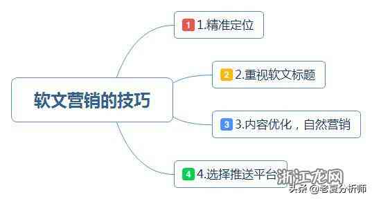 全方位解析：高效推广必备软文营销工具与技巧，解决所有软文发布难题