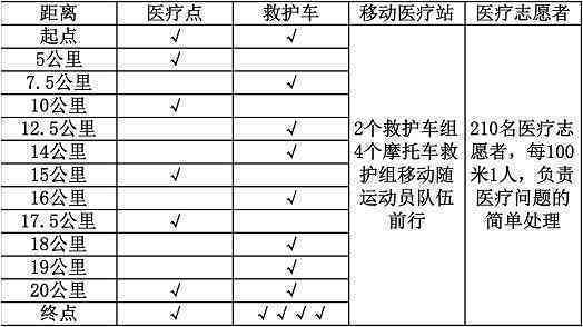 非医护人员如何参与志愿者服务：全面指南与报名途径解析