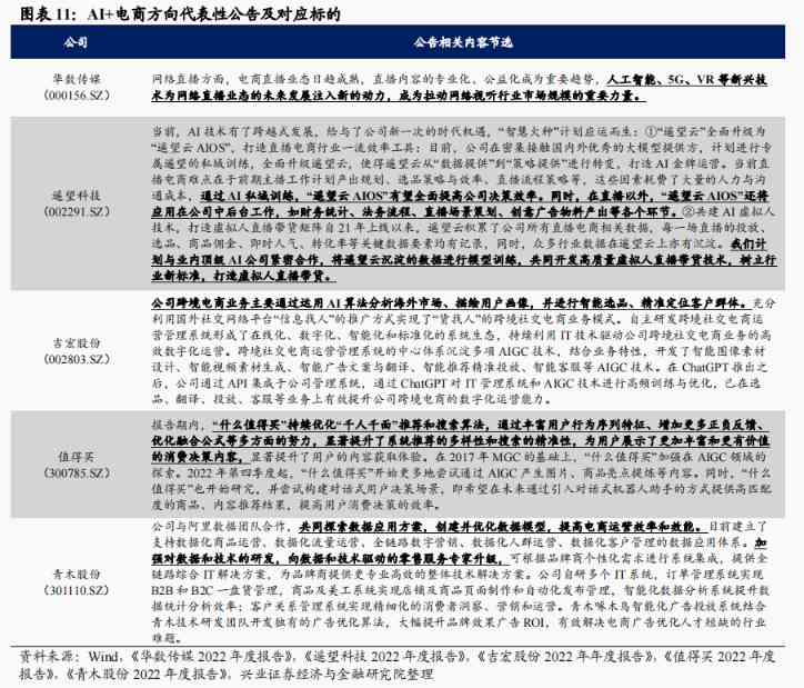 AI文案生成：全方位解决写作难题，助力内容创作与优化