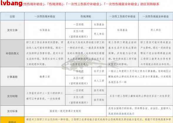 '单位非工伤情况下的赔偿责任与赔偿标准解析'