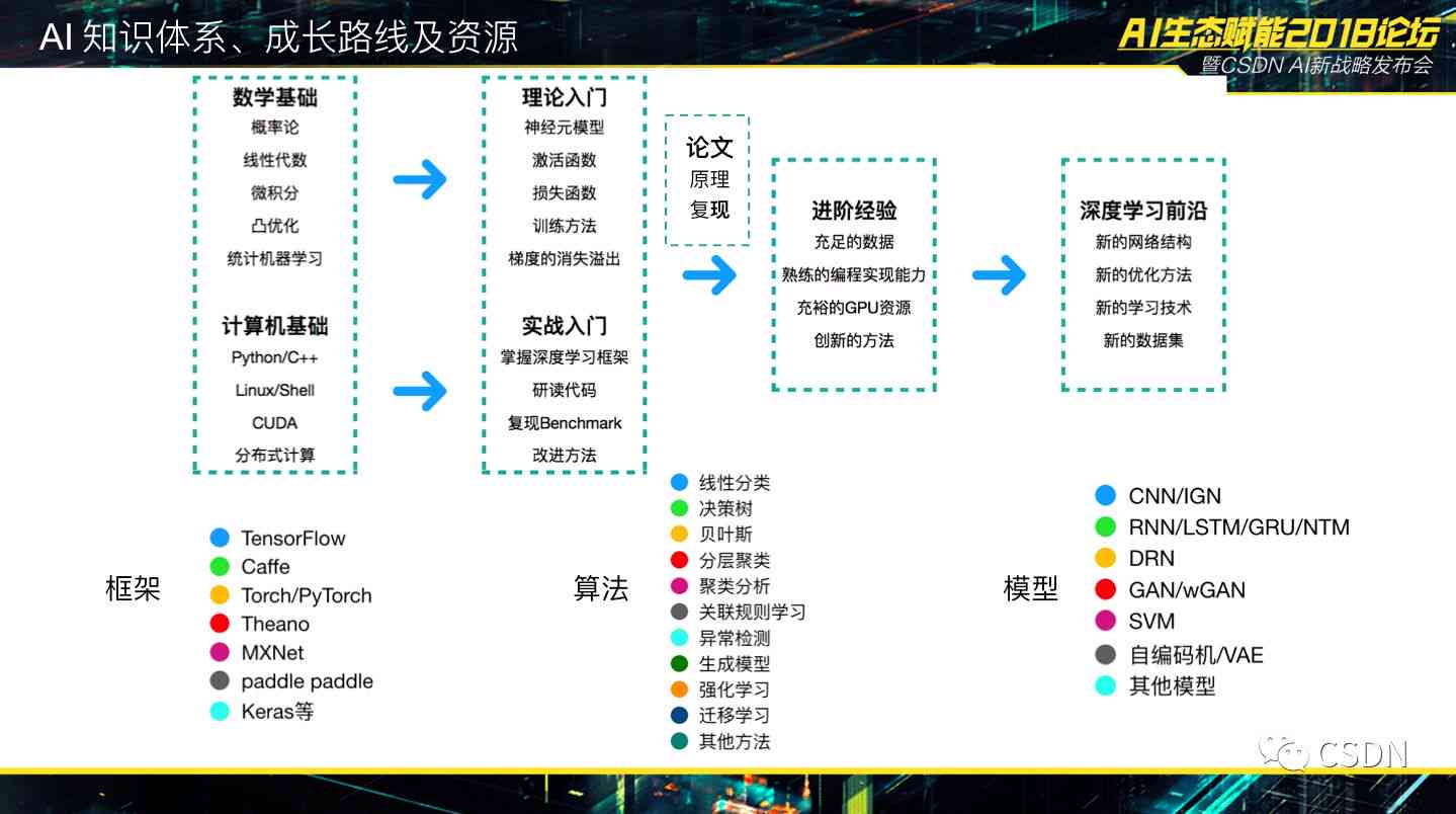 探索前沿技术：AI算法公司综合解决方案与行业应用解析