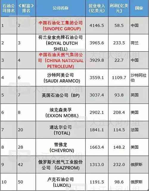 算力公司排名：国际前十、中国超算中心及国内前十榜单