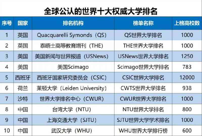 算力公司排名：国际前十、中国超算中心及国内前十榜单