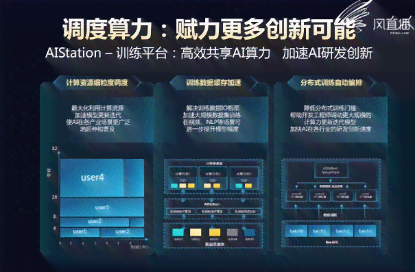 ai算力平台公司文案