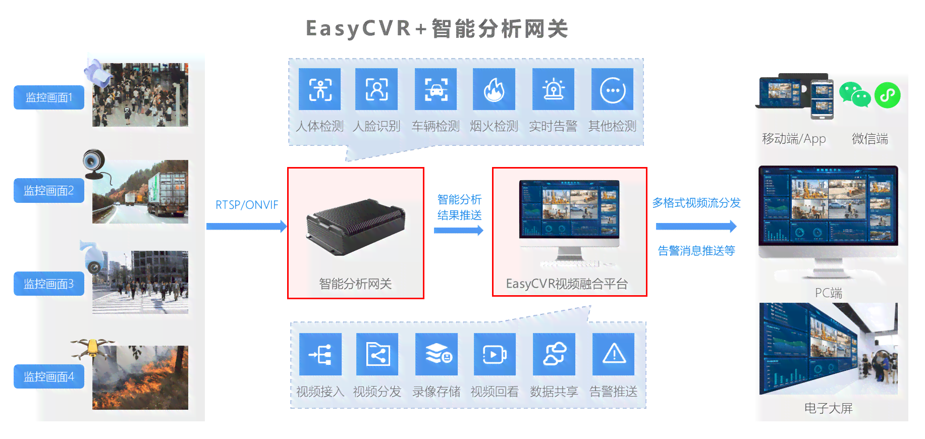 云智AI监控软件评测报告指南