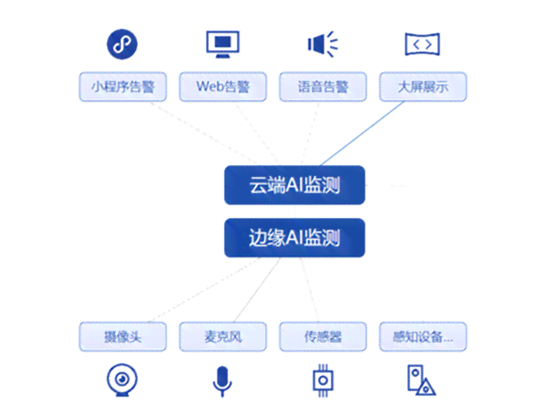 云智AI监控软件评测报告指南