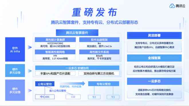 全面解析：云智AI监控软件综合评测与指南