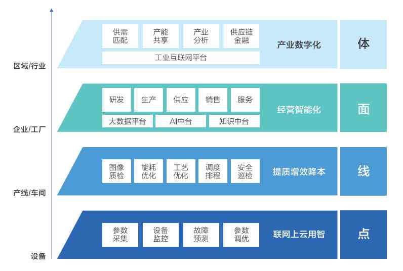 全面解析：云智AI监控软件综合评测与指南