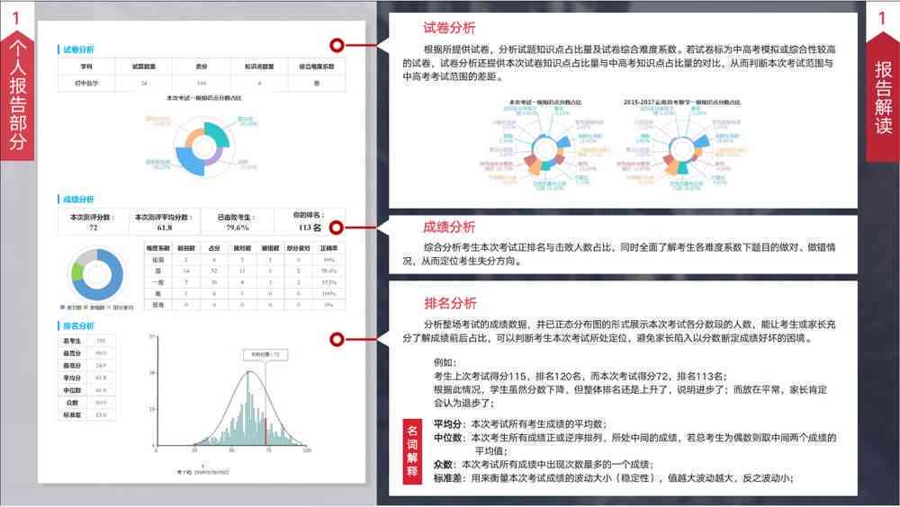 '智能学生成长追踪报告：AI辅助版面设计与分析'