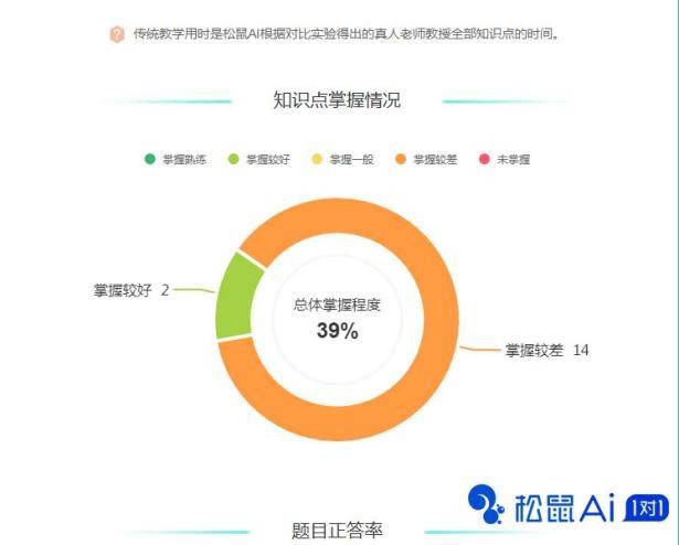 '智能学生成长追踪报告：AI辅助版面设计与分析'