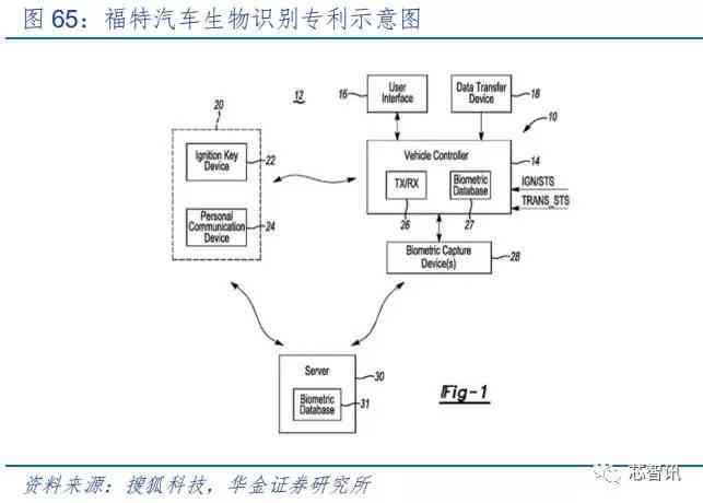 '智能学生成长追踪报告：AI辅助版面设计与分析'