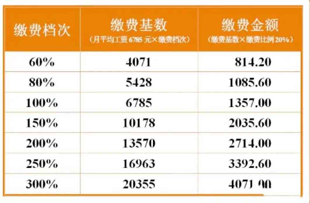 不是正式工有误工费吗：赔偿标准、社保与退休金待遇解析