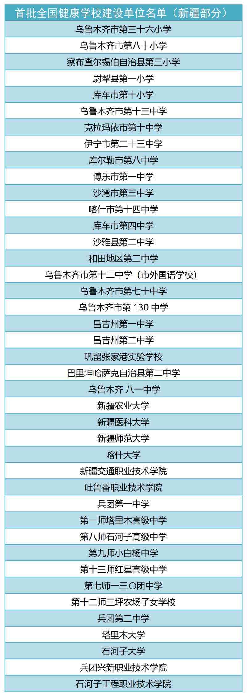 学生成长报告撰写指南：涵全面填写技巧与注意事项